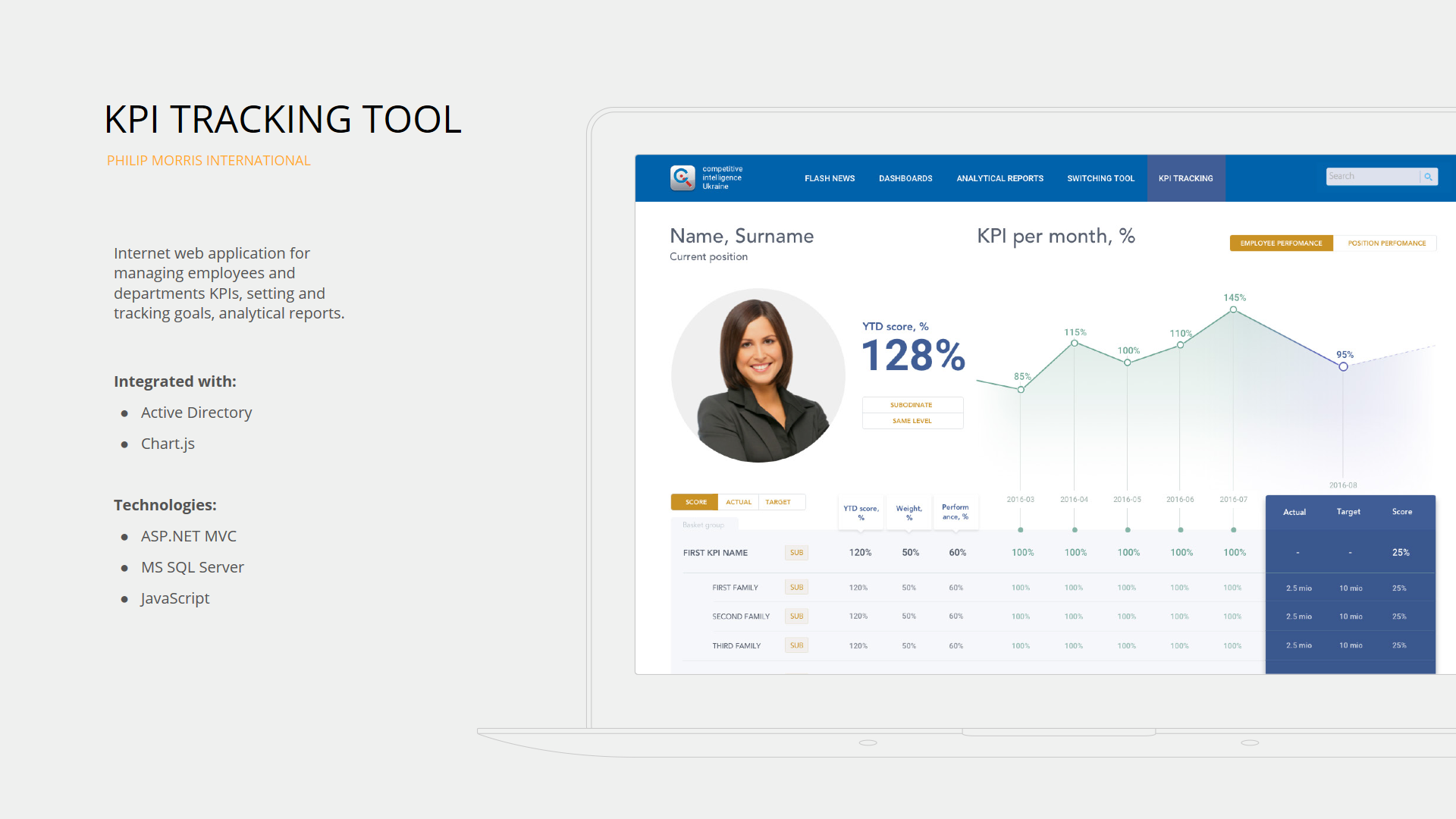 KPI Tracking Tool