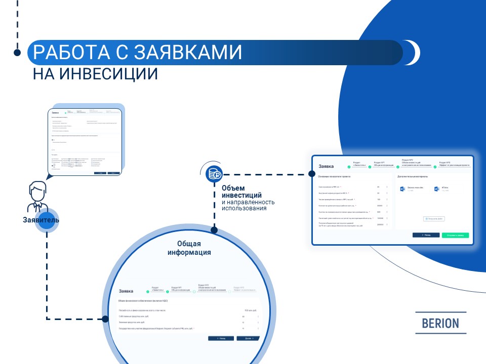 Работа с заявками на инвестициии