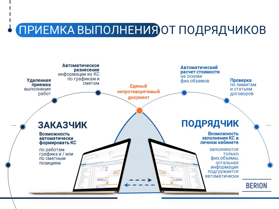 Приемка выполнения от подрядчиков