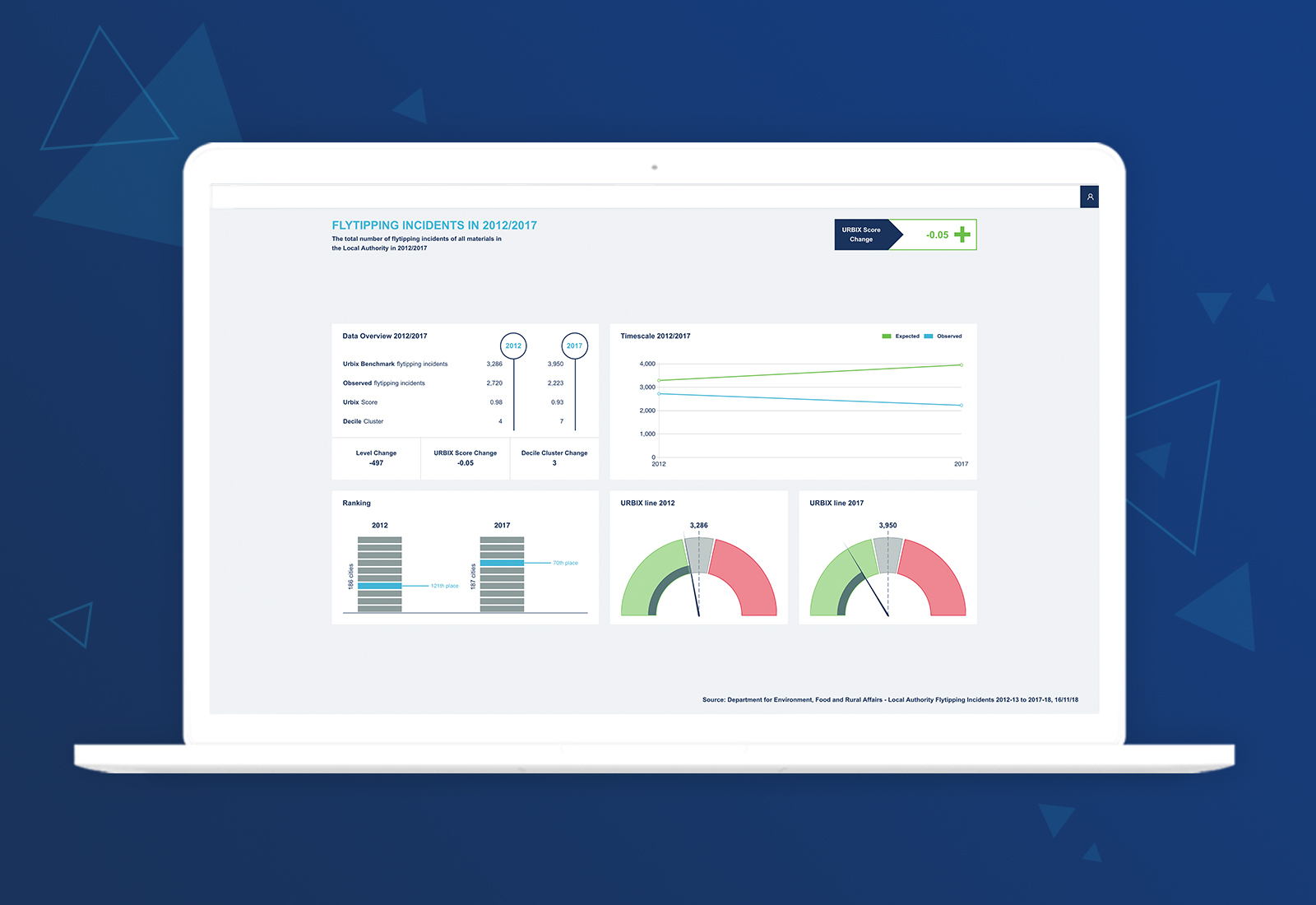 Data visualization platform