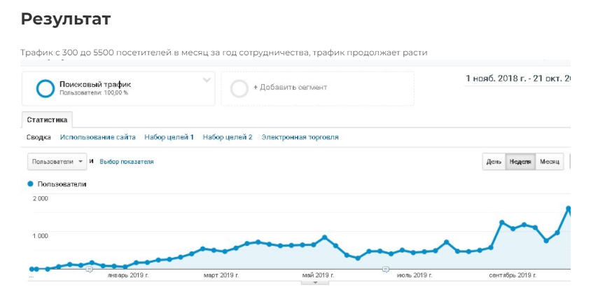 SEO Продвижение интернет-магазина автозапчастей с разборкиUP