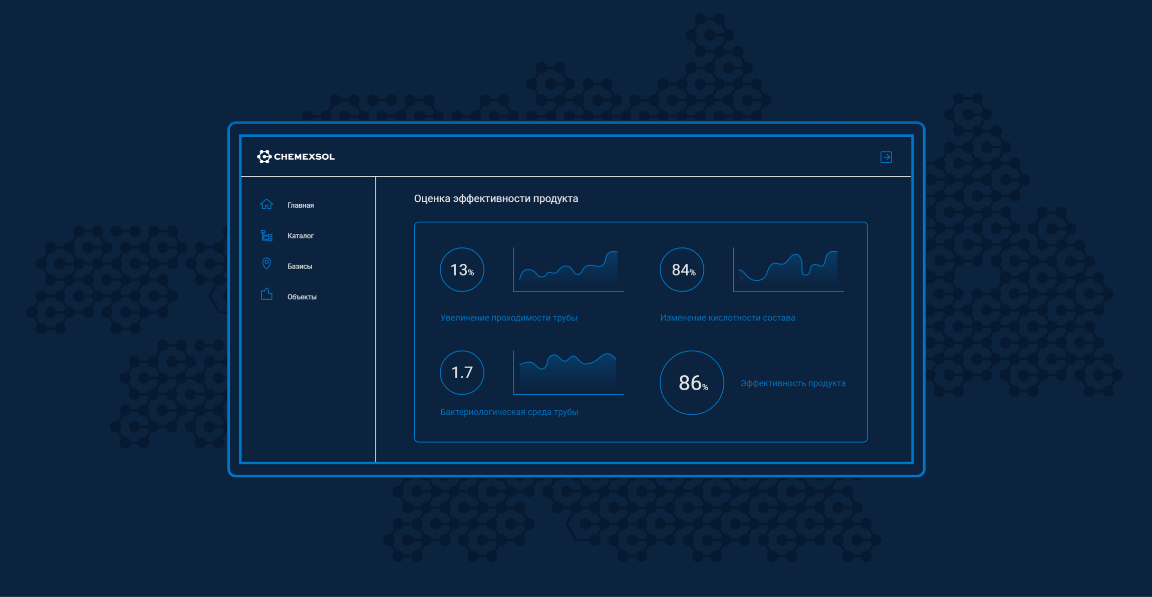 CHEMEXSOL — Digital online system for oil and gas industry / Цифровая онлайн-система для нефтегазовой отрасли