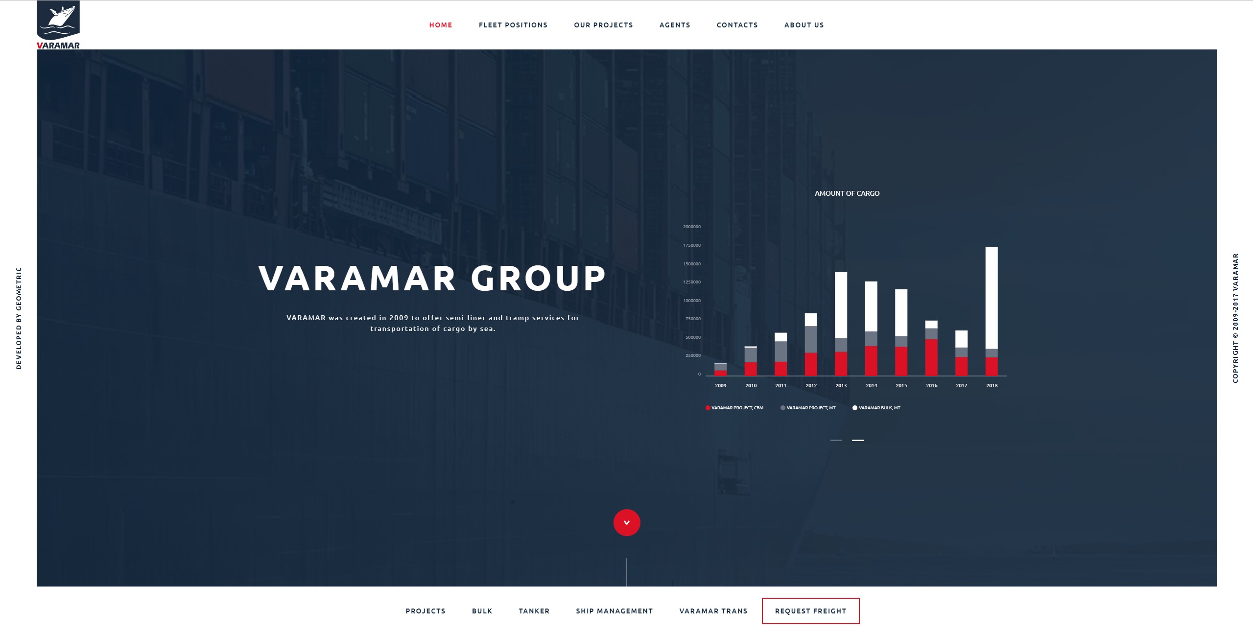 VARAMAR GROUP