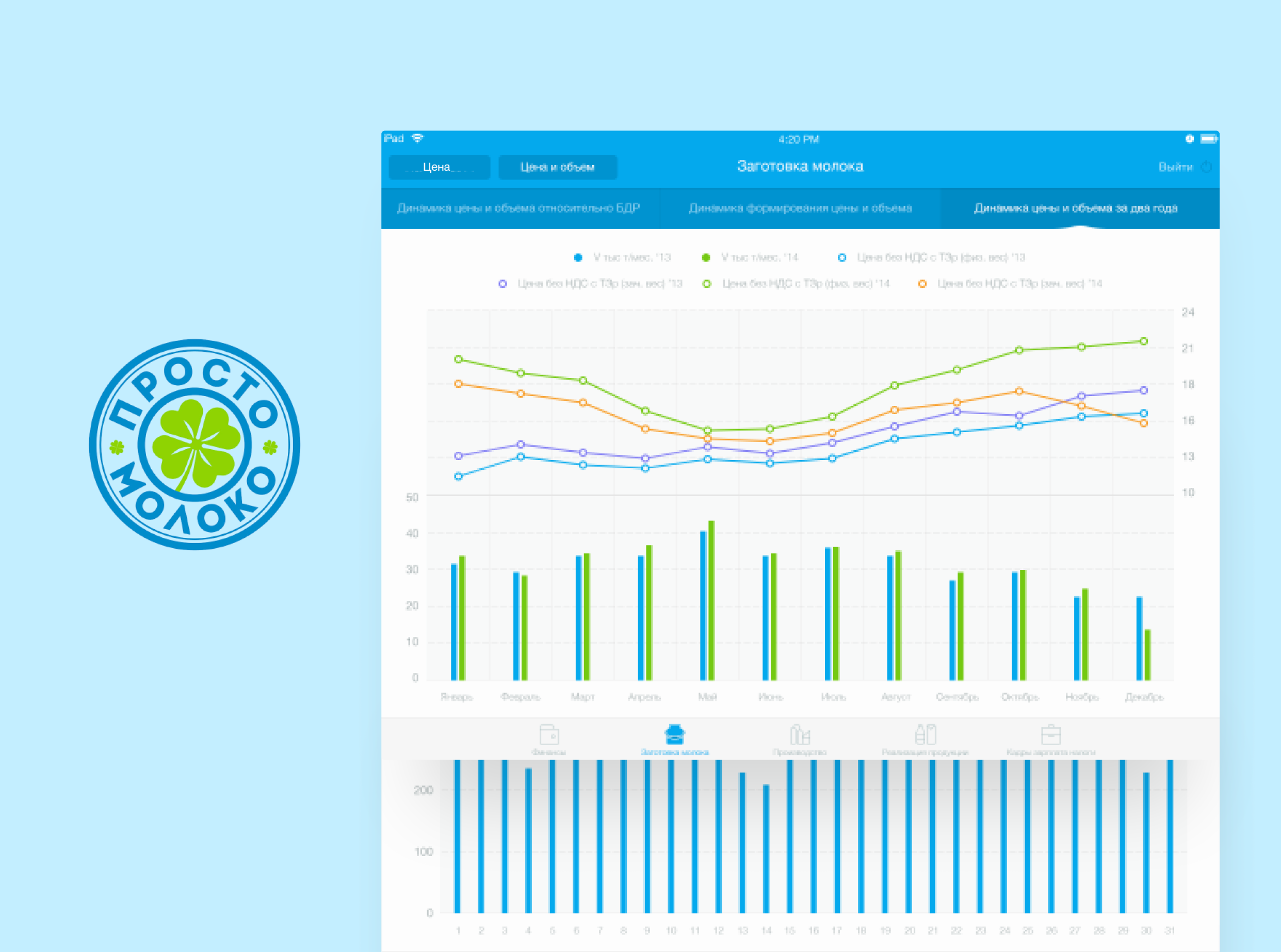 iPad-приложение для управления компанией «Просто молоко»