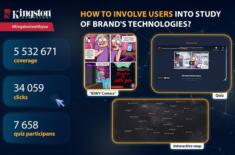 Как повысить уровень знания бренда при помощи геймификации: креативная кампания «Kingston всегда с Вами» 