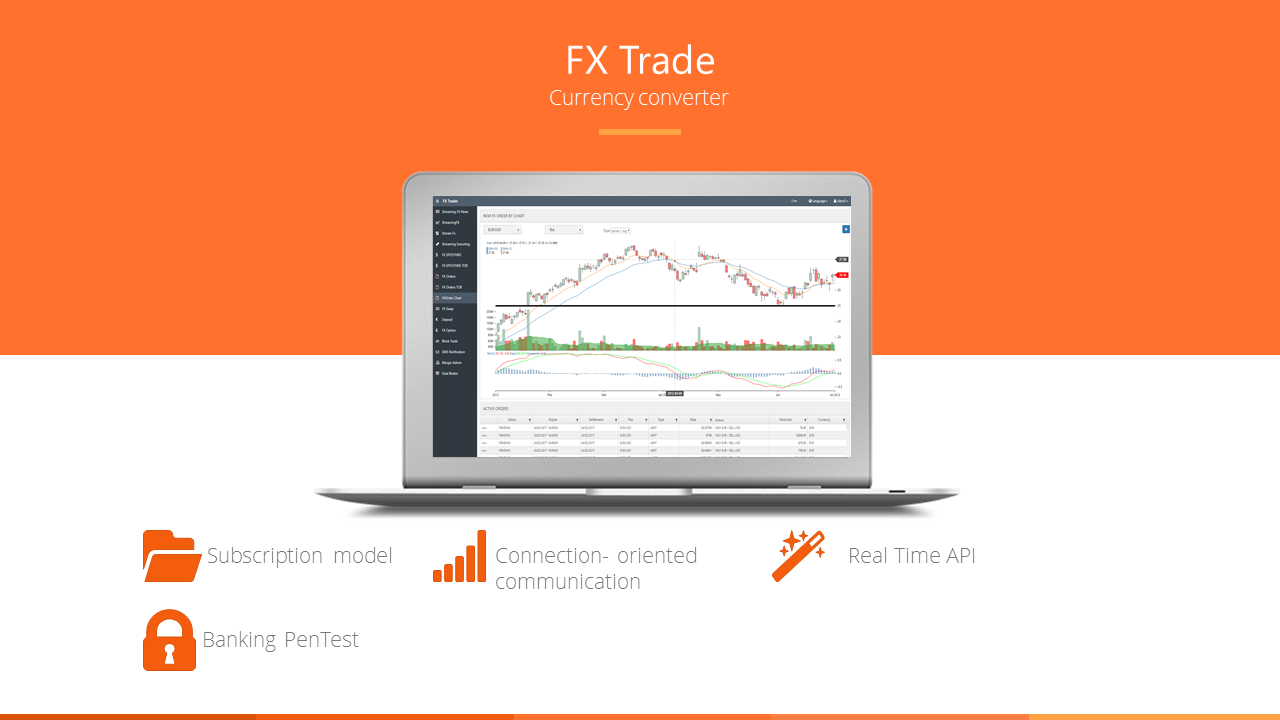 4.	FX Trade- Currency converter 