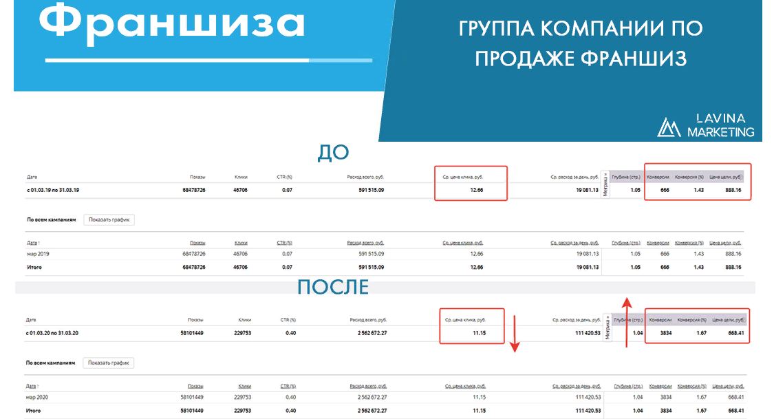 Группа компаний по продаже Франшиз