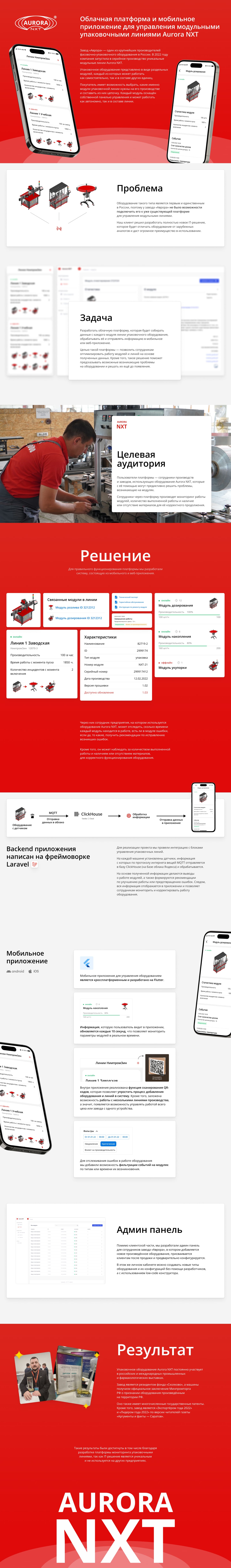 Aurora NXT — разработка внутренней платформы для управления упаковочным оборудованием