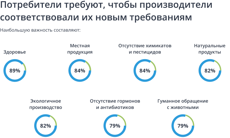 Потребители требуют. Что может требовать потребитель.