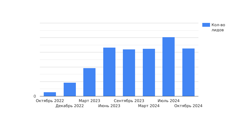 /users_files/GFdigital/chart.png