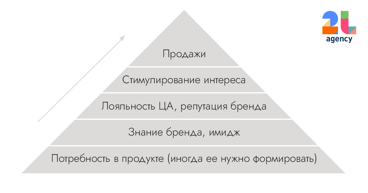 /users_files/Lenga/why-not-02_pyramid.jpg