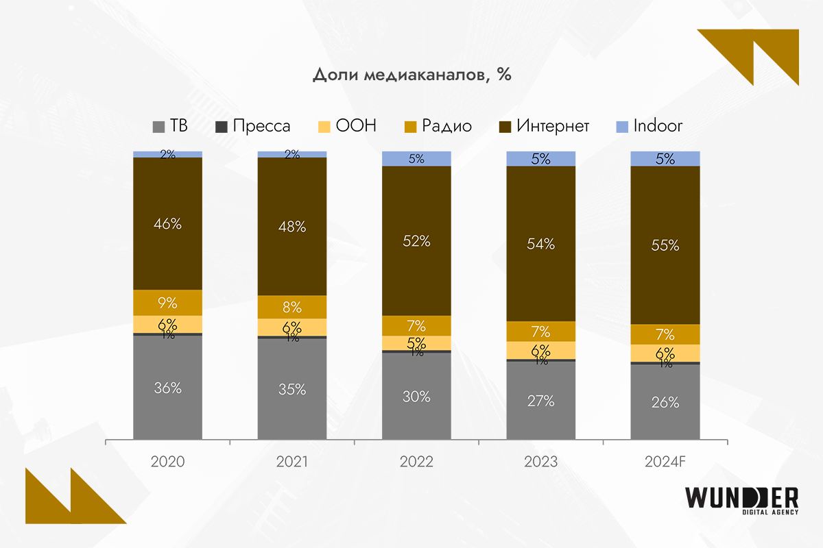 /users_files/WunderDigitalAgency/02.10рбрынок_2.png